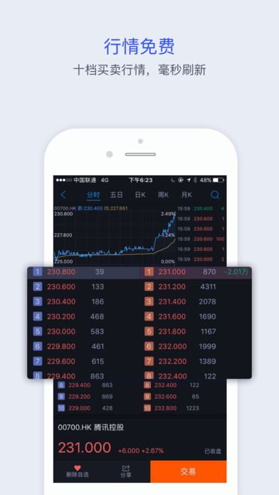 青石证券ios免费版截屏3