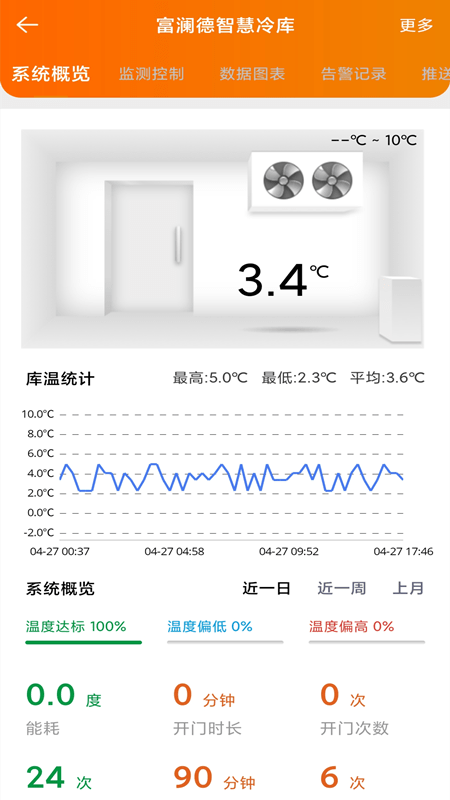 富澜德云控完整版截屏3