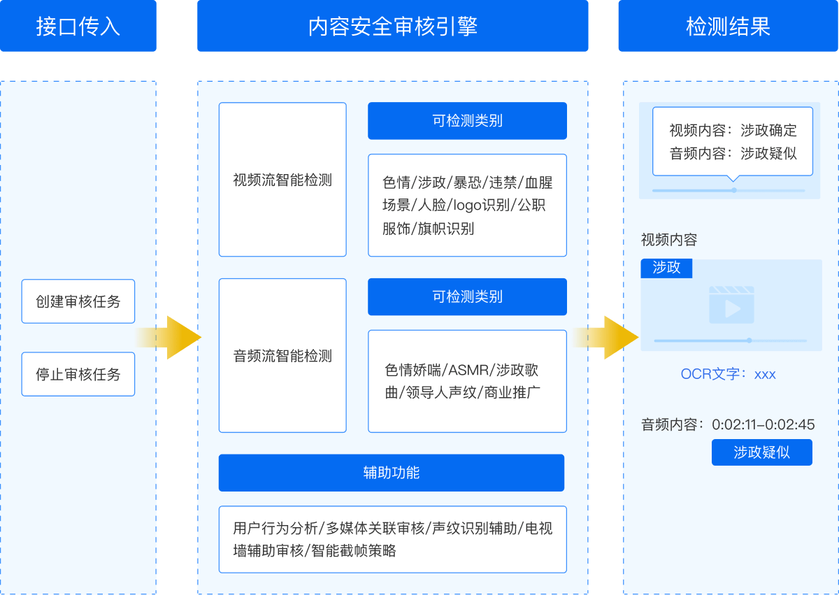 网易云信派对新版截屏1