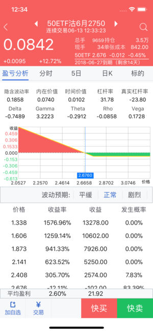 中信证券汇点期权ios完整版截屏3