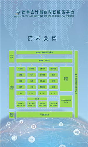 指掌会计安卓版截屏2