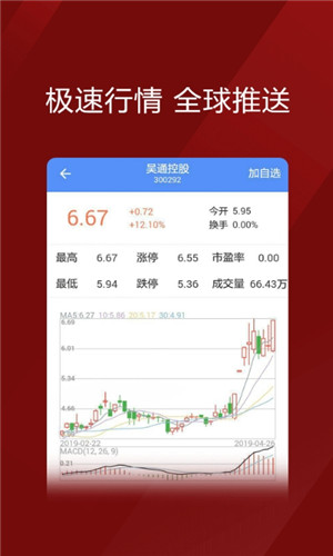 牛股推手安卓版截屏1