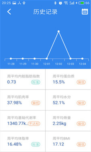 脂20减脂免费版截屏2