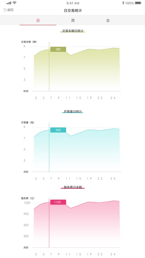 快易车官方版截屏3