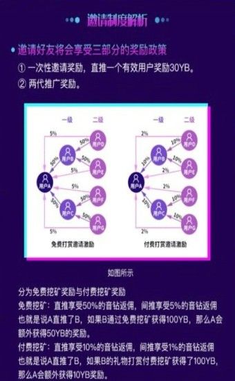 链音短视频红包版截屏1